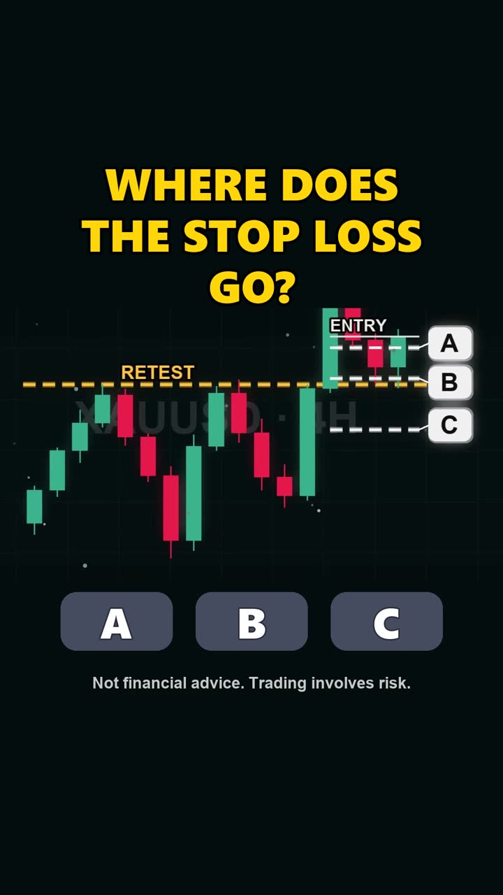 Breakout Retest