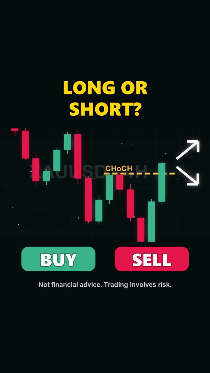 Bullish Change Of Character