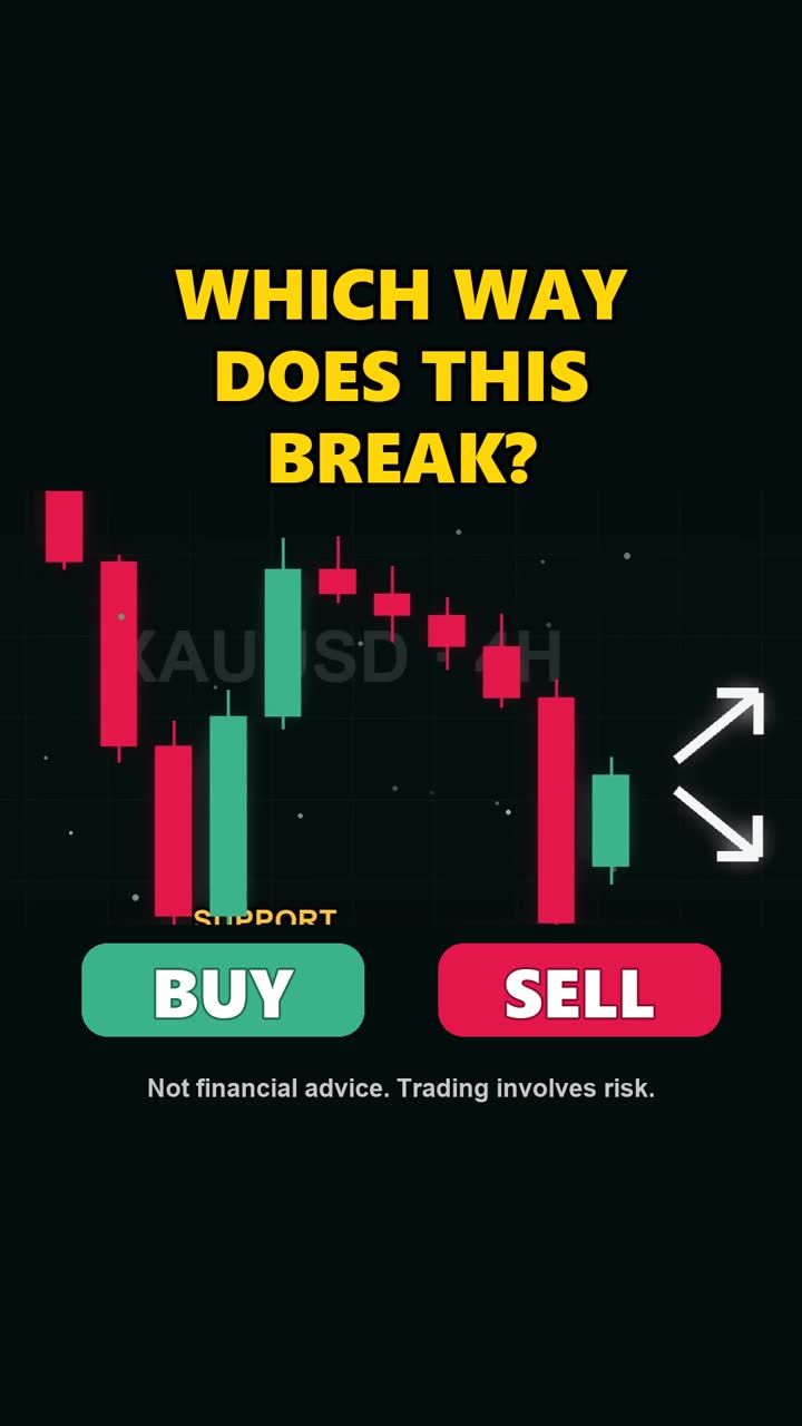 Bullish Harami