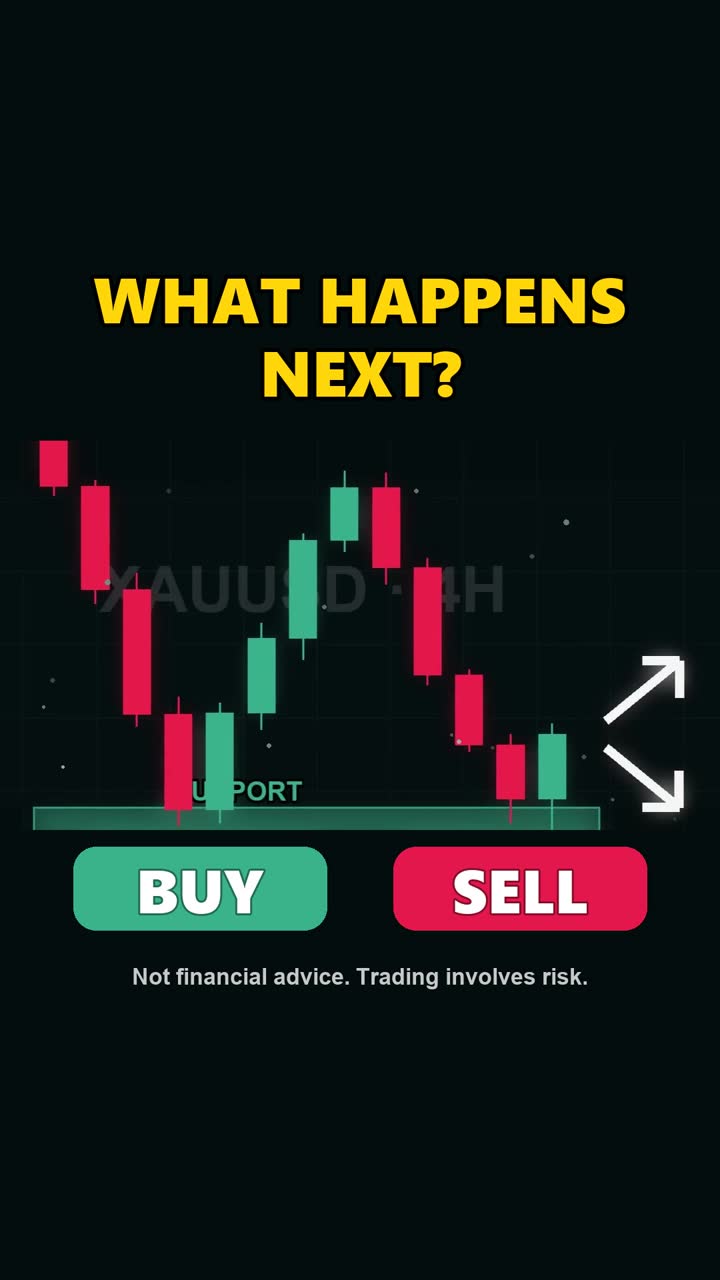 Support Bounce