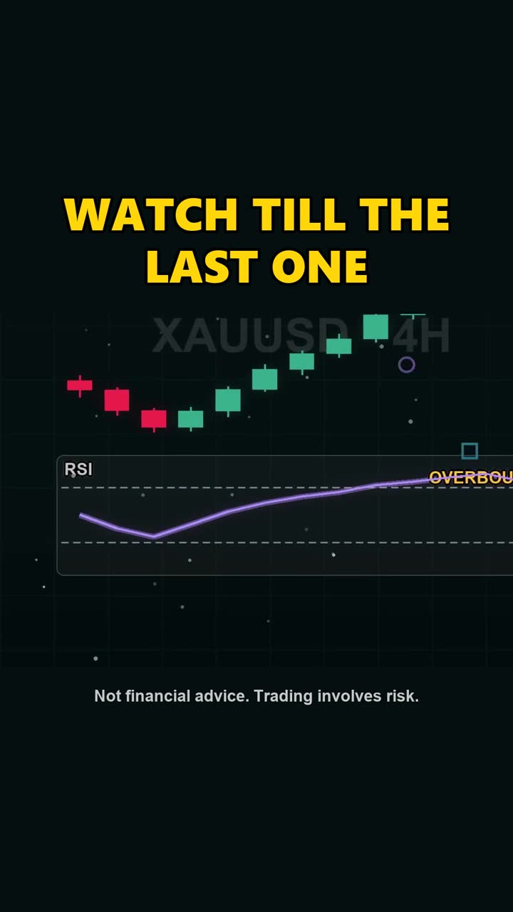 You don't need years of charting to catch bearish reversals